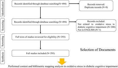 Studying targeted oxidation in diabetic cognitive dysfunction based on scientometrics analysis: research progress of natural product approaches